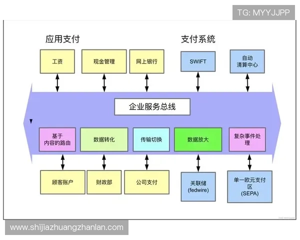 亚博YaBo网站支付方式多样化保障资金快速到账 亚博YaBo网站支付方式多样化保障资金快速到账