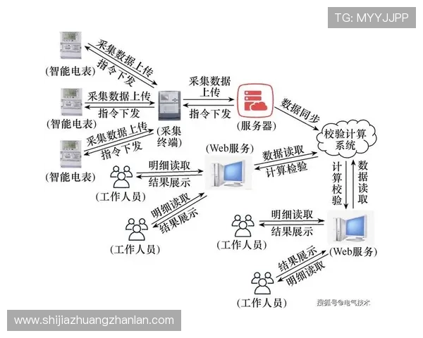 提升hthu.net登录成功率的实用技巧与常见错误排查指南